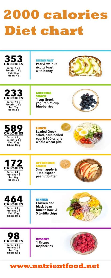 2000 Calorie Diet Plan A Detailed Guide For Healthy Weight Loss