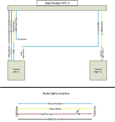 Wiring led light bar | bar lighting, led lights. Led Tailgate Light Bar Wiring Diagram - Database - Wiring Diagram Sample