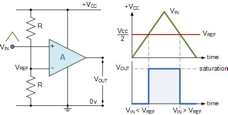 The best way to do this is to use bob the dummy head but i found using my own ears also works. Op-amp Comparator and the Op-amp Comparator Circuit