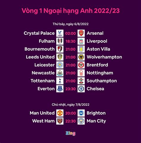 Lịch thi đấu đầu mùa Premier League của MU khốc liệt nhất - Thể thao