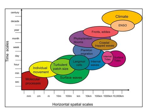 Ppt Oeas 604 Introduction To Physical Oceanography Eileen Hofmann