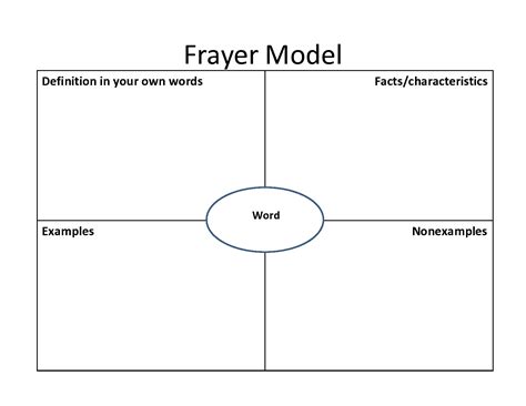 Frayer Model Free Printable