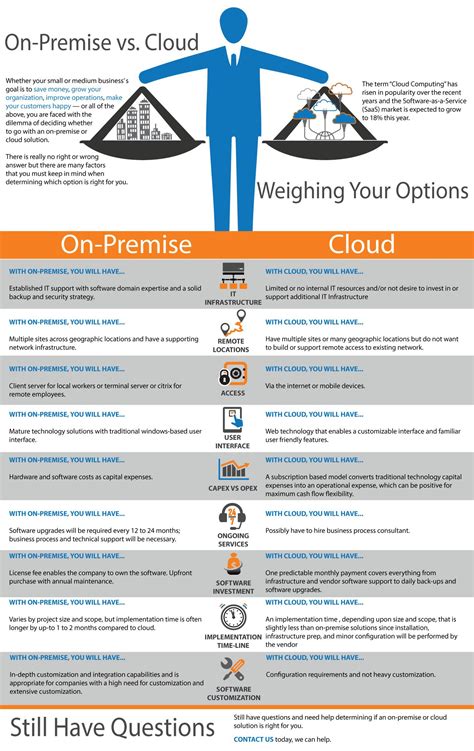 Weighing Your Options Cloud Erp Vs On Premise Cloud