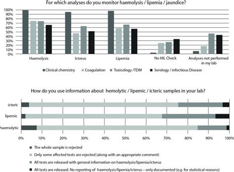 The engineering effort of writing tests for just one of our microservices was going to be 2+ engineering weeks in jmeter, versus the ½ day it took us in k6! European survey on preanalytical sample handling - Part 2 ...