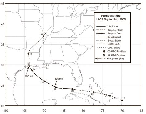 A Path And Strength Of Hurricane Rita During September 19 26 2005