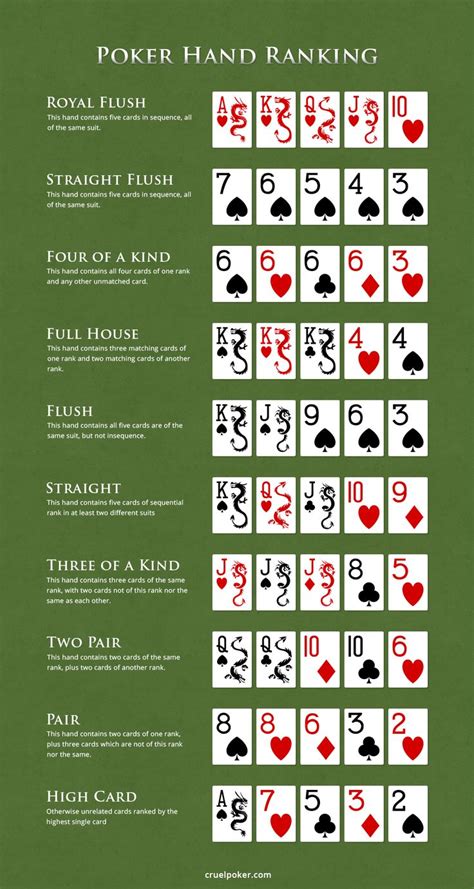 Texas Holdem Ranking Of Hands Abcbusy