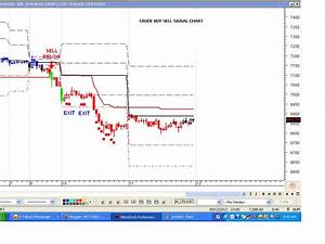 Live Trading Tips Mcx Intraday Free Chart