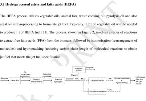HEFA Process For The Production Of Jet Fuel From Oily Biomass