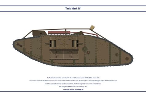 Tank Mk Iv Female By Ws Clave On Deviantart