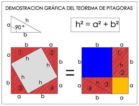 Abytar Arquitectura Teorema De Pitagoras Aplicado A Una Vaca Caso 22620