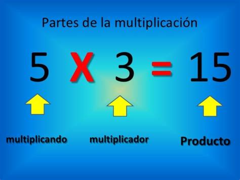 Los 3 Elementos De La MultiplicaciÓn Con Vídeo Ejercicios
