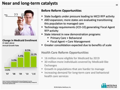 We currently offer health insurance plans for individuals and families living in 34 of the largest states. MOLINA HEALTHCARE, INC. - FORM 8-K - EX-99.2 - January 26, 2011