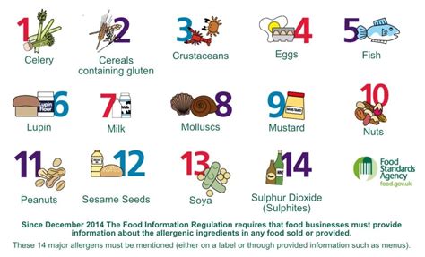 Are You Allergen Compliant Gh Training Solutions