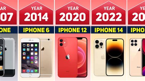 The Evolution Of Iphone 2007 2023 Youtube