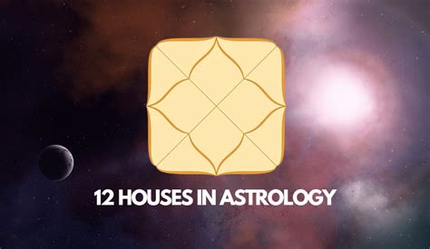 The Importance Of Astrological Houses Acharya Rajhkumar Singh