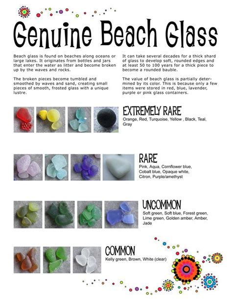 Beach Glass Rarity Chart Sea Glass Beach Beach Glass Crafts Sea