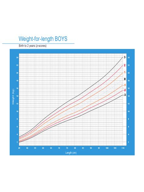Weight For Length Weight Chart For Boys Birth To 2 Years Edit Fill