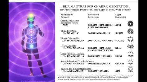 Bija Mantras For Chakra Meditation Youtube