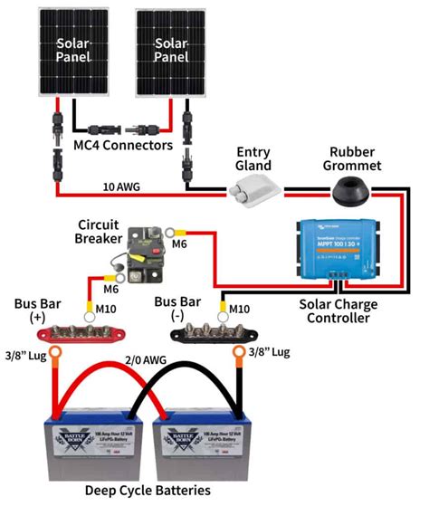Campervan Wiring Diagram With Solar Wiring Diagram And Schematics