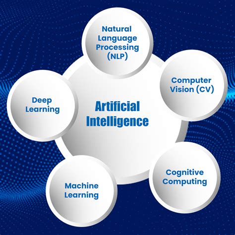What Is Artificial Intelligence How Ai Works What Is