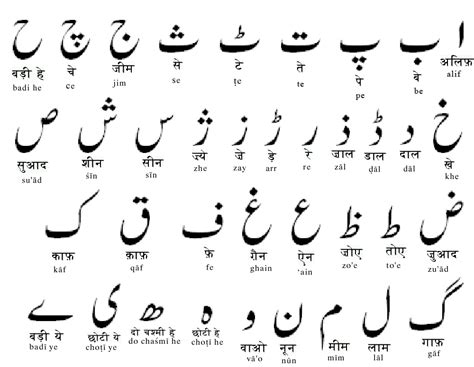 Arabic And Urdu Alphabets