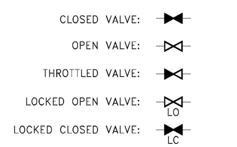 Symbol For Valve In Schematic