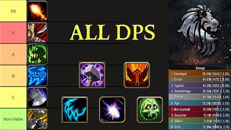 WotLK Classic ALL DPS Tier List In 3 3 5 Warmane Wrath Of The Lich