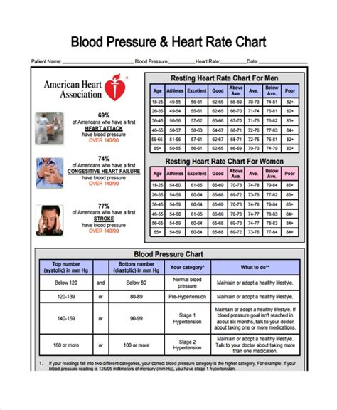 Free 9 Blood Pressure Chart Sample Templates In Pdf Ms Word Excel