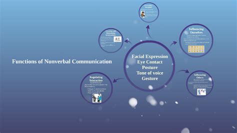 Functions Of Nonverbal Communication By Jaden Gushue On Prezi Next