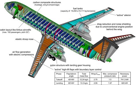 Evaluation Of Ultra High Bypass Ratio Engines For An Over Wing Aircraft