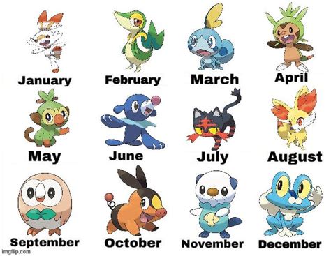 Your Birthday Month Determines Which Starter Pokemon You Begin With