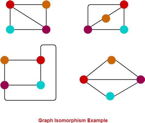 Discrete Mathematics Isomorphic Graph Maths For Kids