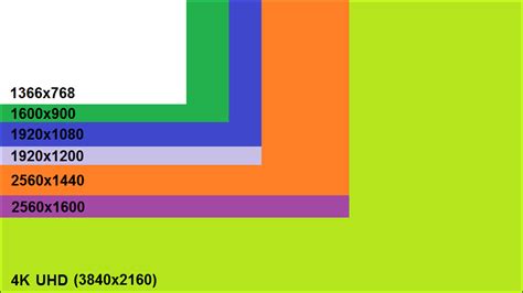 Bar Chart Screen Resolution Chart