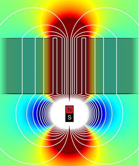 Transfering magnetic fields across long distances