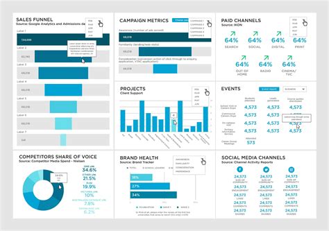 A Case Study On A Tableau Dashboard Infographic And Data Design