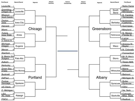 NCAA Women's Basketball Bracketology: Let's all fight over ...