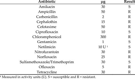 Antibiogram For E Coli Atcc 25922 Download Scientific Diagram