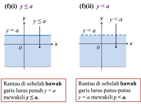 Dan masih banyak lagi seperti hal nya contoh soal persamaan dasar akuntansi yang juga sangat mudah untuk di pahami, cocok bagi anda yang nanti nya ingin memiliki usaha dirumah karena setiap usaha. Contoh Soalan Persamaan Kuadratik Dan Penyelesaiannya ...