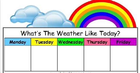 El clima se puede describir como soleado, nublado, lluvioso. Recursos para el aula: Material para imprimir: El clima en ...