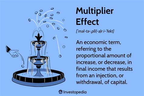 How To Calculate The Money Multiplier The Tech Edvocate