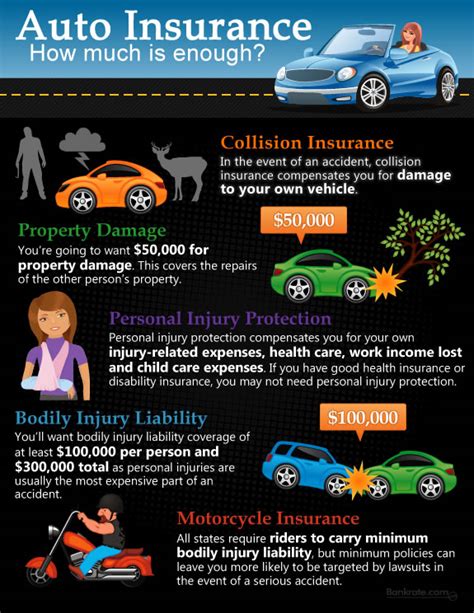 How Much Car Insurance Do You Need Car Insurance Guidebook