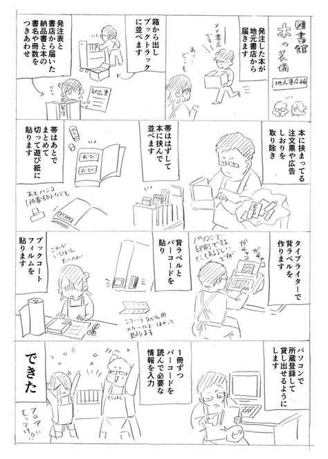 これは税金で買った本3巻の表紙を系山先生に描いてもらうにあたってお送りした本の装備の仕事の説明漫画ですこのとき私ずいのの漫画