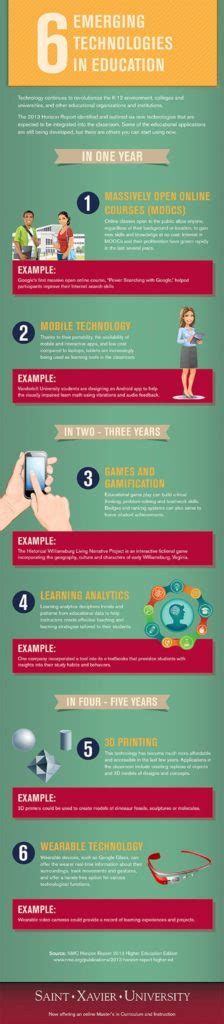Educational Infographic 6 Emerging Technologies In Education Visual