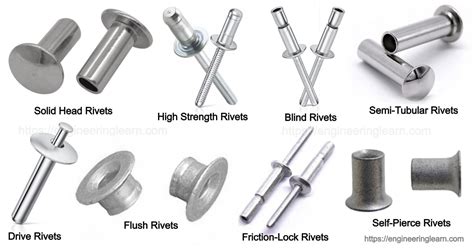 Types Of Rivets And Their Uses With Pictures Engineering Learner