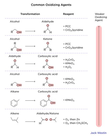 Aldehydes And Ketones Important Reactions Aldehydes And Ketones