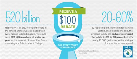 Rebate For New Toilet