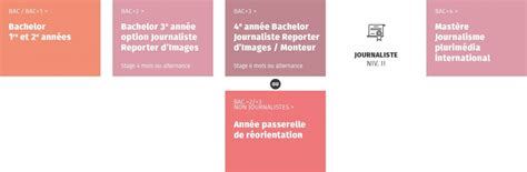 Formation Journalisme  Option Journaliste Reporter d'images