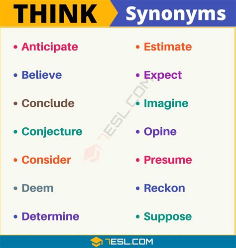 100 Synonyms For Think With Examples Another Word For “think” • 7esl