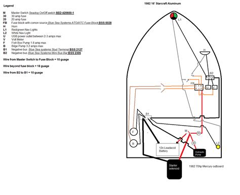 Starcraft Boat Wiring Diagram Attirely