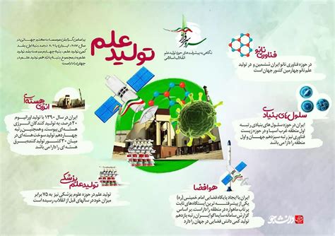 اینفوگرافی تولید علم نگاهی به پیشرفت های علمی ایران